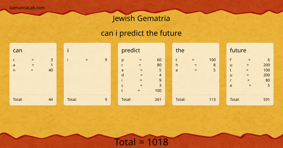can i predict the future in jewish Gematria